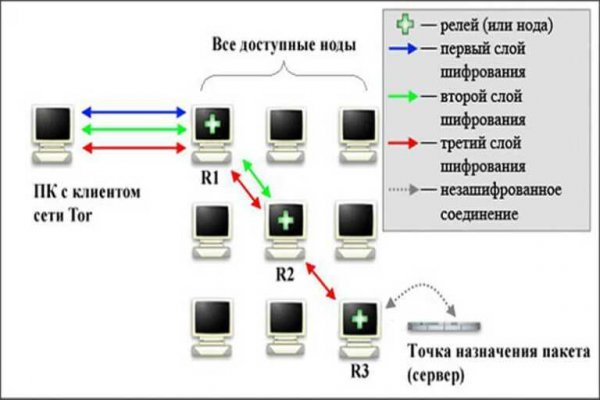 Кракен маркет это