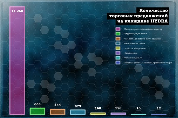 Действующие ссылки на кракен