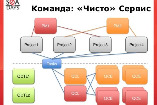 Кракен точка ат