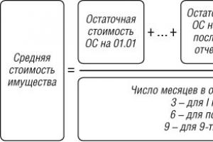 Расчет по авансовому платежу по налогу на имущество организаций за квартал