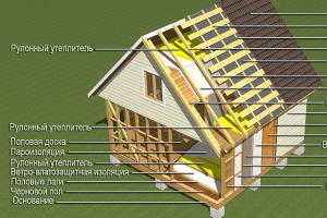 Как построить каркасный дом своими руками – пошаговая инструкция